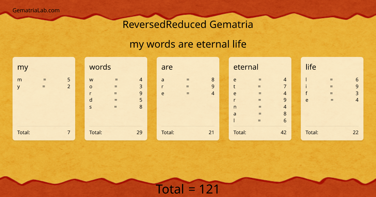 my words are eternal life in reversedReduced Gematria